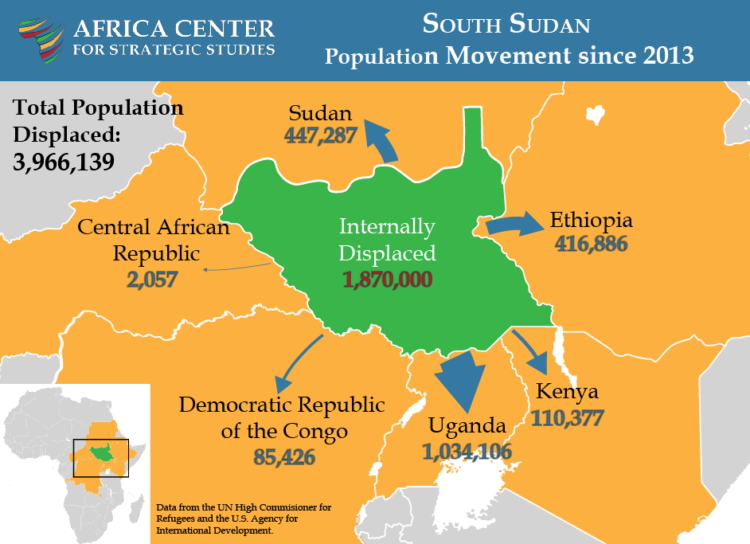 Map of refugee flows from South Sudan. 