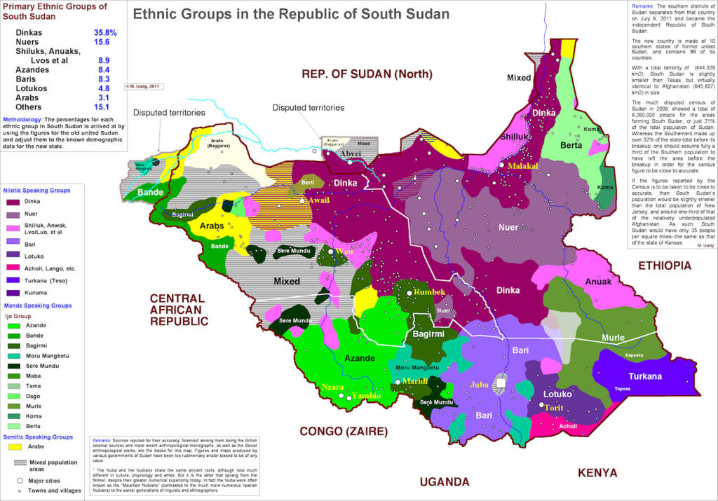 Ethnic Groups in South Sudan